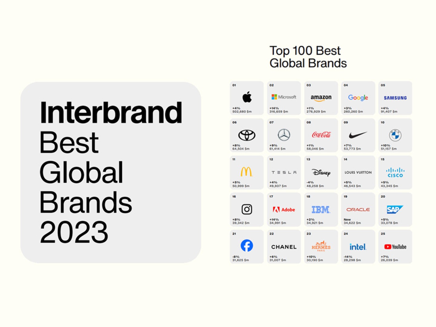 Et utvalg av topp 100 varemerker i verden i 2023